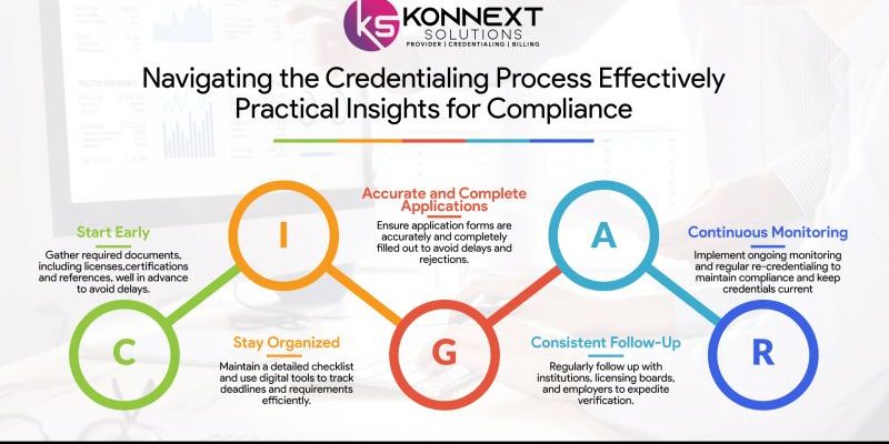 Navigating the Credentialing Process Effectively: Practical Insights for Compliance