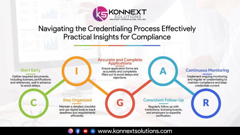 You are currently viewing Navigating the Credentialing Process Effectively: Practical Insights for Compliance