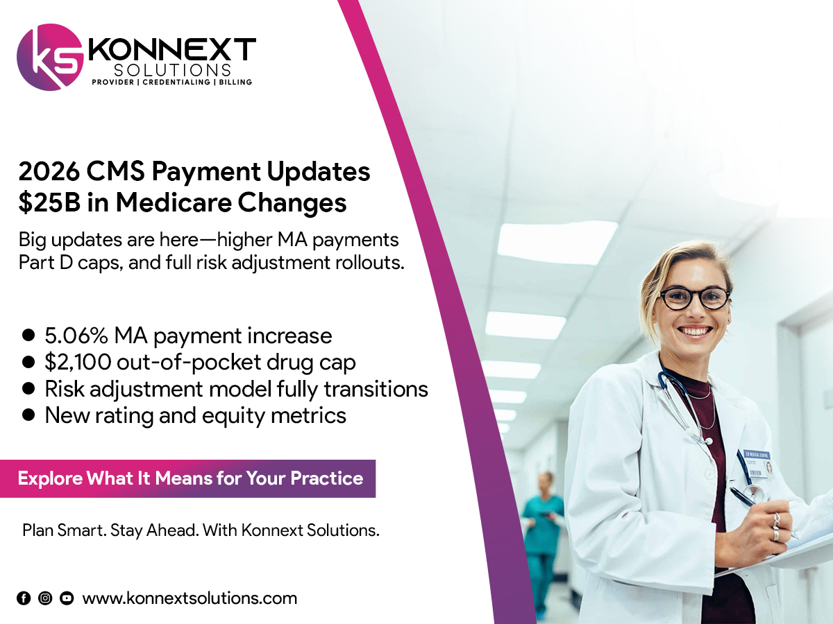 You are currently viewing 2026 Medicare Advantage & Part D Rate Finalization: A New Era of Growth, Reform, and Patient Protections
