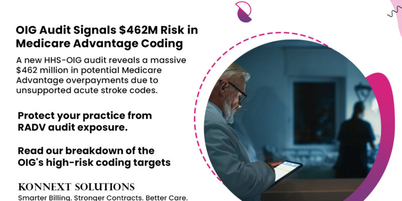 OIG Audit Reveals Potential $462 Million in Medica…