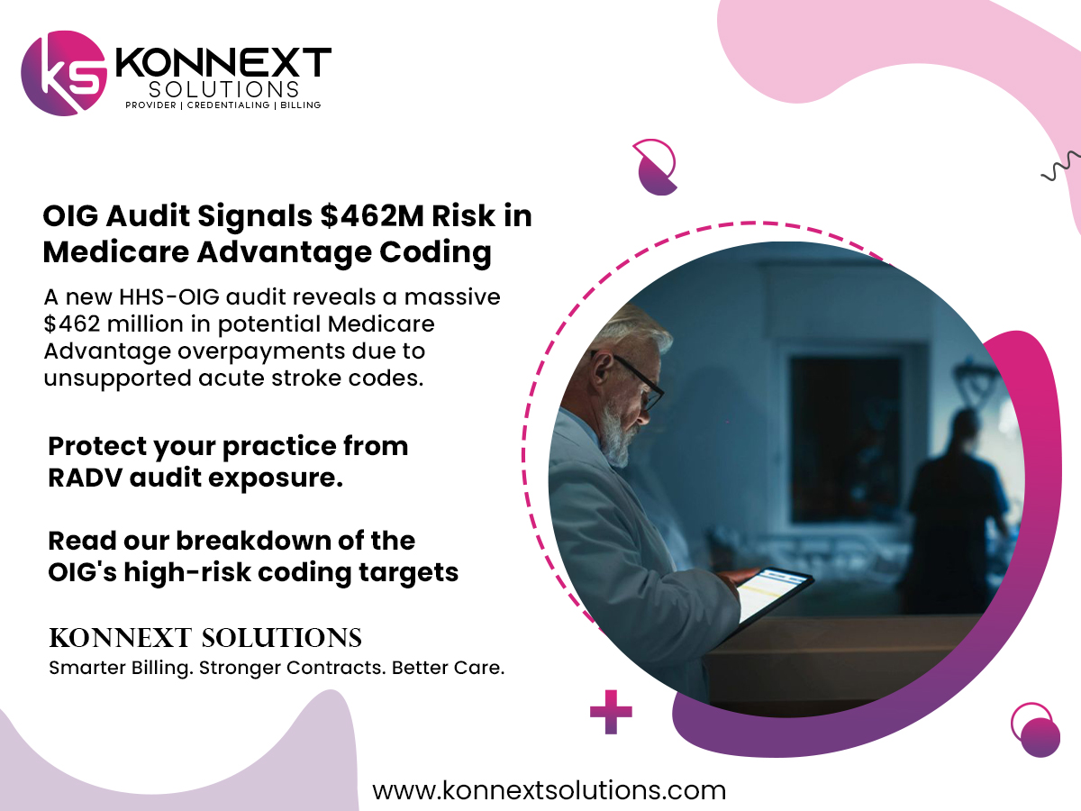You are currently viewing OIG Audit Reveals Potential $462 Million in Medicare Advantage Overpayments: Why HCC Coding Accuracy Matters More Than Ever