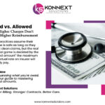 The Allowed Amount in Medical Billing